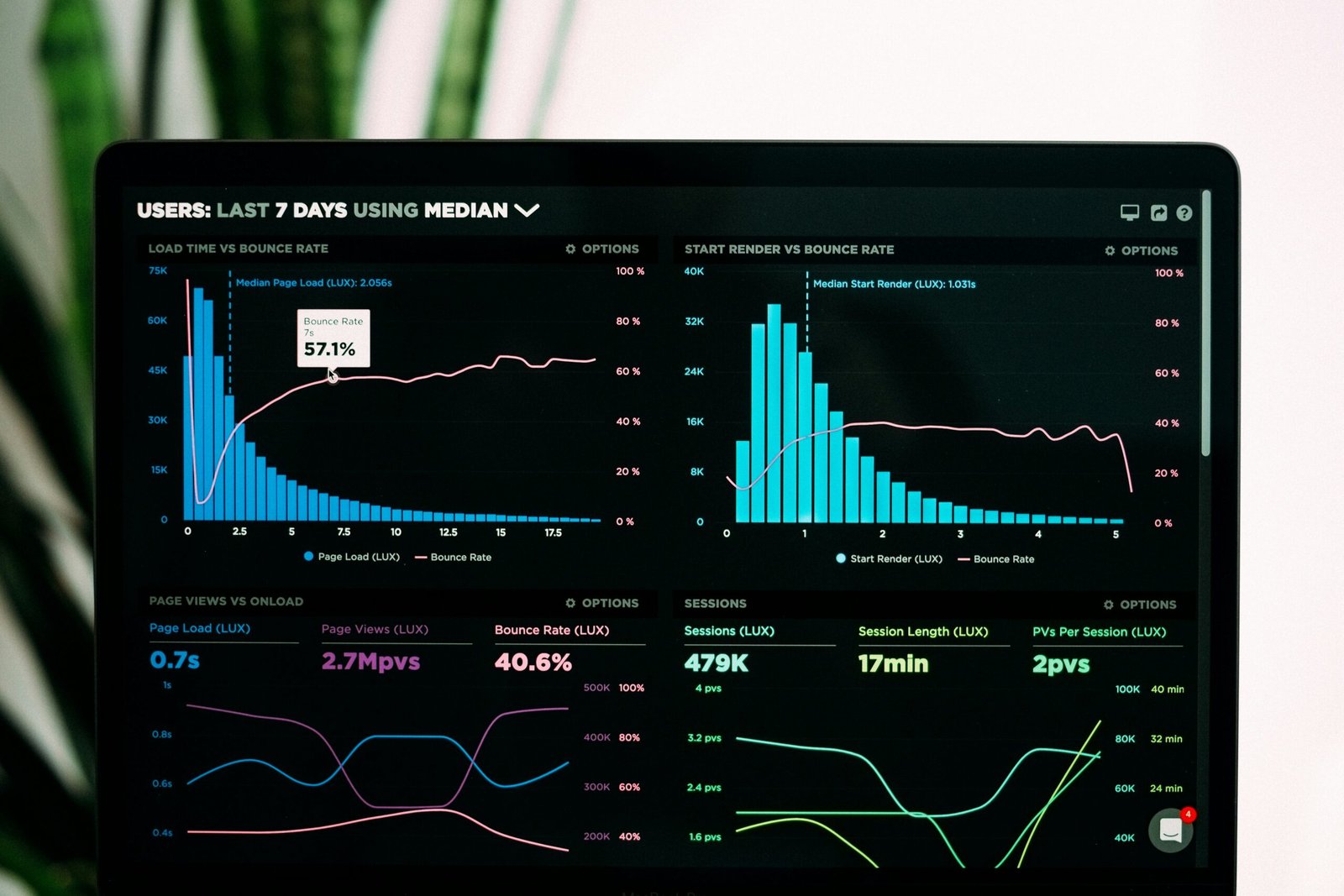 Local SEO visibility and analytics reporting dashboard